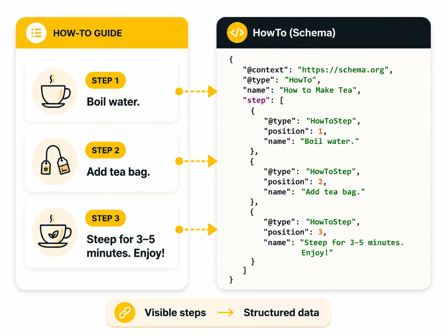 Schema Guide Schema Guide
